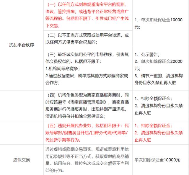 淘寶被永久封怎么解決支付寶，淘寶被永久封怎么解決支付寶還款？