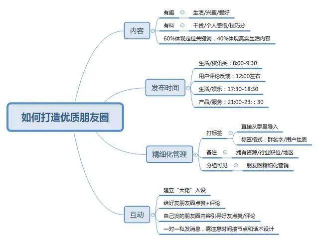 運(yùn)營推廣有哪些方式（運(yùn)營推廣有哪些方法）