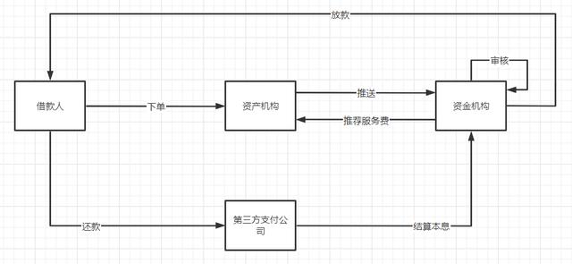 人人銷卡合法嗎（人人銷卡官網(wǎng)真實嗎）