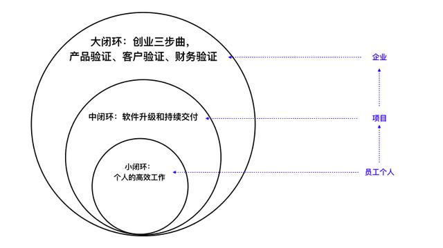 創(chuàng)業(yè)團(tuán)隊(duì)組織架構(gòu)及分工圖（創(chuàng)業(yè)團(tuán)隊(duì)的分工組成）