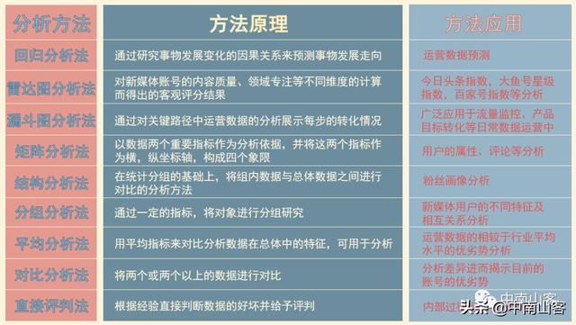 抖音賬號評估軟件，查抖音賬號數(shù)據(jù)的軟件？