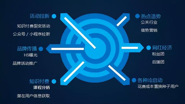 微信朋友圈推廣文案（朋友圈活動宣傳文案）