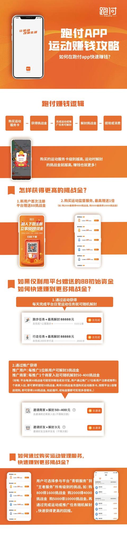 網(wǎng)上小投資賺錢項目，線上小投資賺錢項目？