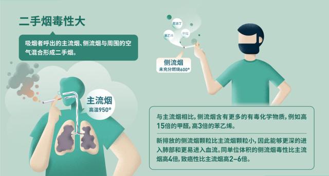 不吸煙的順口溜（簡(jiǎn)短的禁止吸煙的順口溜）