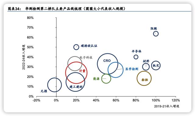 中國十大醫(yī)療檢測機(jī)構(gòu)排行（醫(yī)學(xué)檢測機(jī)構(gòu)排名）