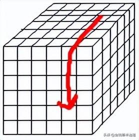 免費魔方教程視頻四階（免費魔方教程視頻三階魔方如何變成黃白小花）