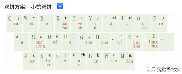 6鍵拼音打字訓(xùn)練軟件下載（26鍵拼音打字訓(xùn)練口訣）"
