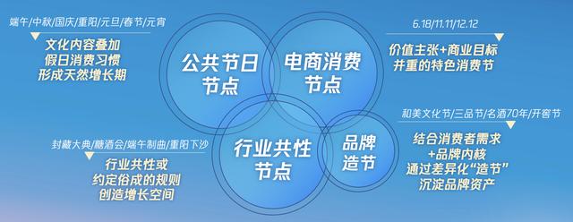 朋友圈發(fā)酒的廣告句子，朋友圈酒的廣告怎么發(fā)？