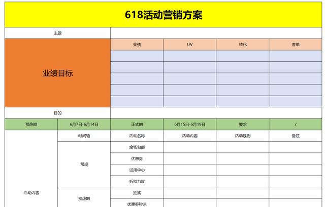 電商運(yùn)營(yíng)都要做什么工作內(nèi)容，電商運(yùn)營(yíng)應(yīng)該做什么？