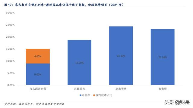 京東超市自營是正品嗎 知乎，京東超市一定是正品嗎？