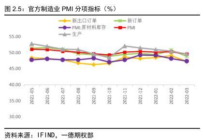 022年國債利率表及發(fā)行時(shí)間（2022年國債利率表一覽表）"