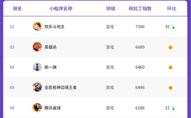隨機點名的小程序，課堂隨機點名小程序怎么做？