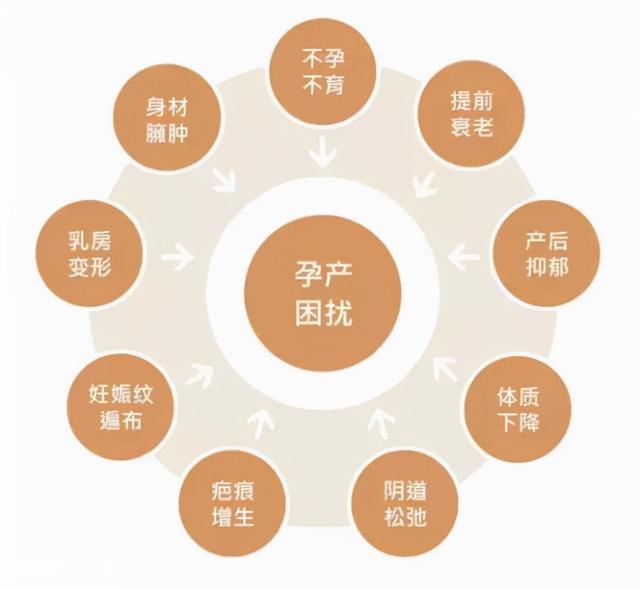 開產(chǎn)后恢復(fù)店怎么樣，開產(chǎn)后恢復(fù)店賺錢嗎？