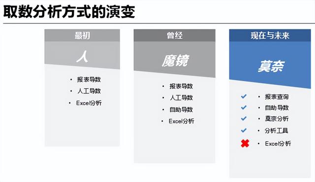 網(wǎng)貸大數(shù)據(jù)查詢平臺(tái)哪個(gè)好（個(gè)人大數(shù)據(jù)查詢平臺(tái)哪個(gè)好）