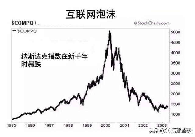 美國(guó)互聯(lián)網(wǎng)泡沫破滅的時(shí)間（互聯(lián)網(wǎng)泡沫破滅的時(shí)間是）