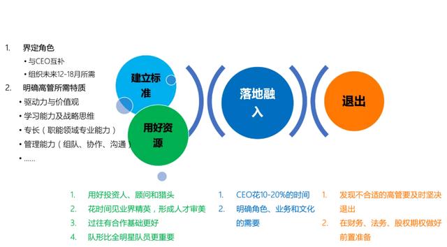 創(chuàng)業(yè)團(tuán)隊(duì)介紹300字（如何組建一支優(yōu)秀的創(chuàng)業(yè)團(tuán)隊(duì)1000字）