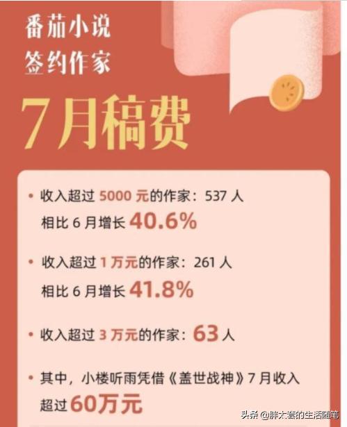 可以賺錢的小說軟件有哪些（什么軟件看小說可以賺錢）