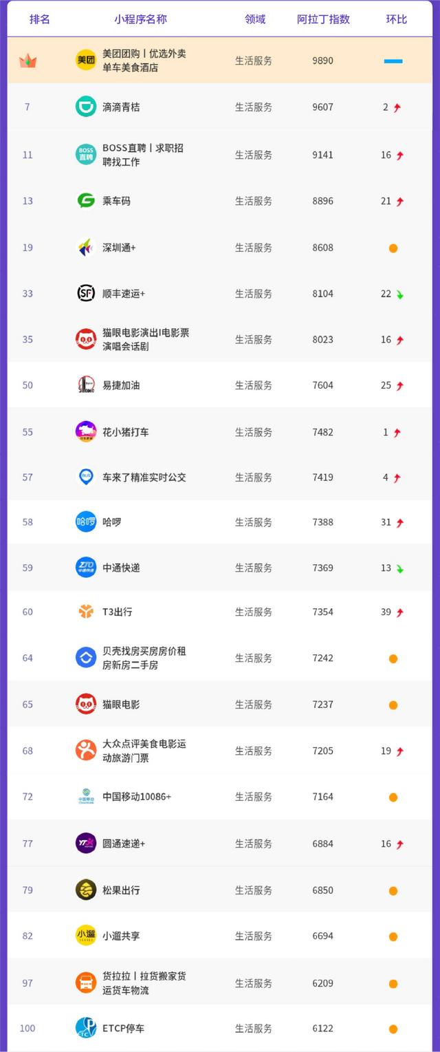 隨機點名的小程序，課堂隨機點名小程序怎么做？
