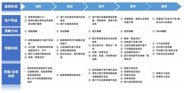 營銷崗是干什么的，銷售運營工作內(nèi)容？