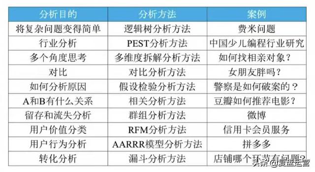 運(yùn)營(yíng)助理主要做些什么(運(yùn)營(yíng)助理一般做什么)