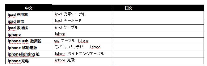 跨境電商術語listing（listings電商是什么意思）