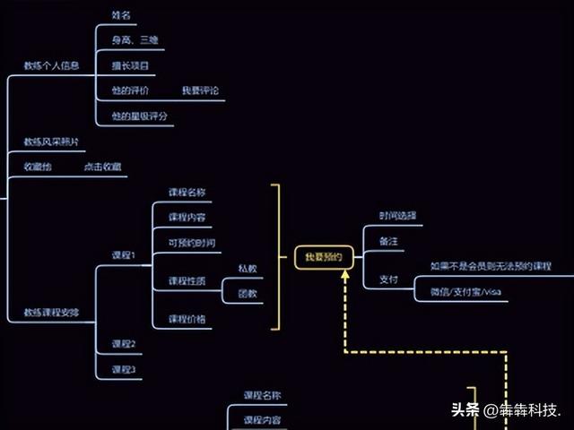 一對一直播軟件開發(fā)定制費用（一對一直播軟件開發(fā)定制公司）