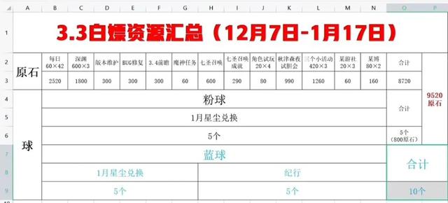 原神直播兌換碼持續(xù)多久，原神永久兌換碼10000原石？