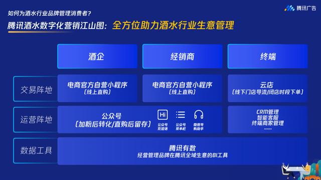 酒水營銷方案包括哪些模式，酒水營銷方案設(shè)計？