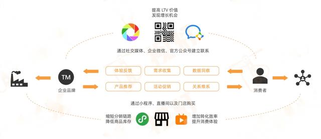 微信視頻號的視頻怎么下載到相冊，別人視頻號的視頻怎么保存到相冊