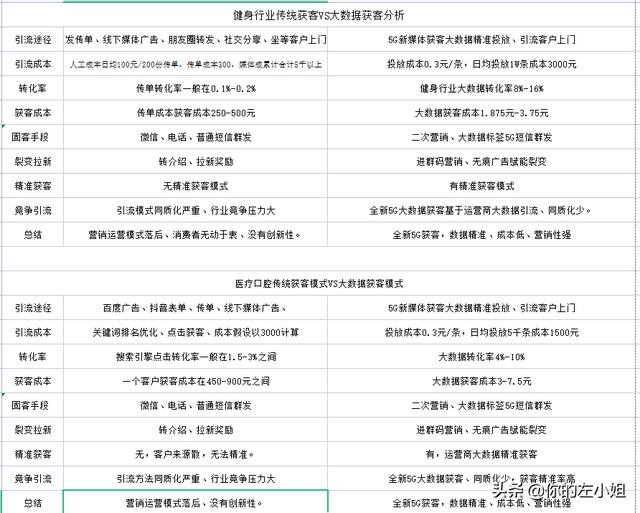 貸款客戶大數(shù)據(jù)精準獲客app（貸款行業(yè)精準獲客）