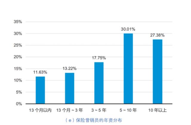 問卷調(diào)查能賺多少錢，問卷調(diào)查賺錢平臺(tái)？