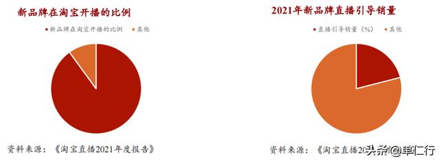 抖音和快手的區(qū)別在哪兒，抖音和快手的區(qū)別在哪兒為什么抖音更火呢？