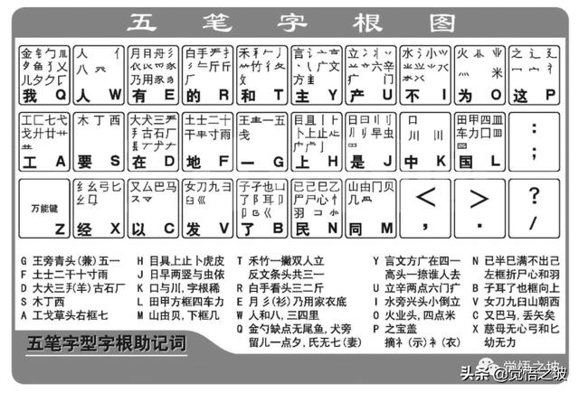 6鍵拼音打字訓(xùn)練軟件下載（26鍵拼音打字訓(xùn)練口訣）"