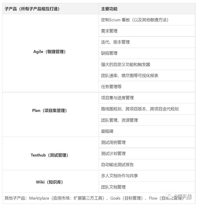 scrum敏捷項(xiàng)目管理方法，scrum敏捷開發(fā)流程？