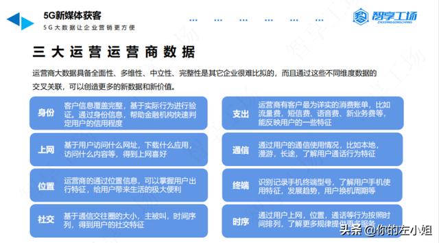 貸款客戶大數(shù)據(jù)精準獲客app（貸款行業(yè)精準獲客）