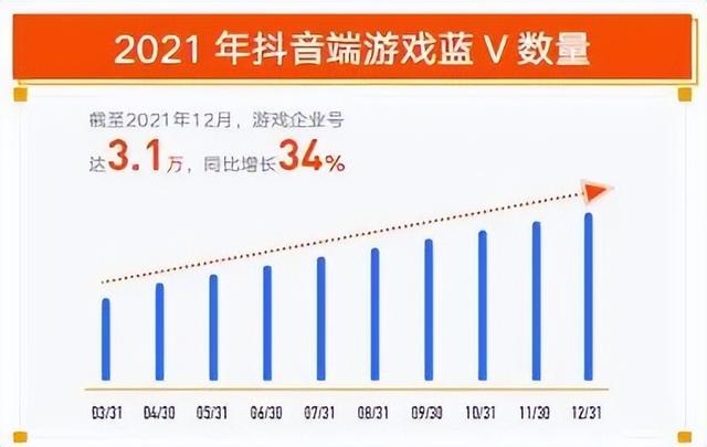 抖音游戲主播靠什么賺錢的呢（抖音游戲主播靠什么賺錢的呀）