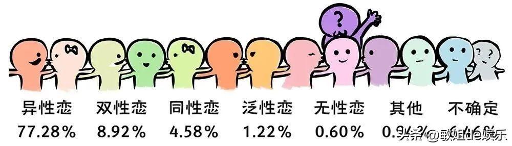 承認(rèn)出柜的中國內(nèi)地男明星，中國已確認(rèn)出柜男明星？