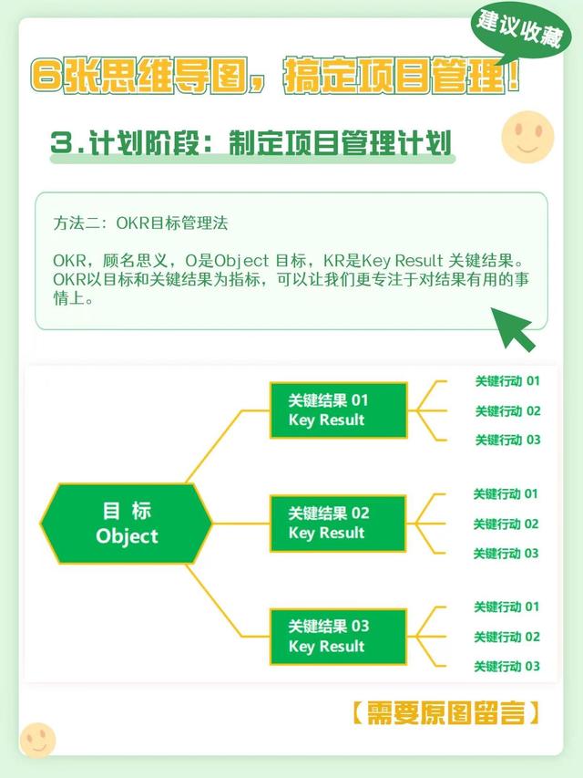 項(xiàng)目管理流程及各環(huán)節(jié)要點(diǎn)總結(jié)（項(xiàng)目管理流程及各環(huán)節(jié)要點(diǎn)怎么寫(xiě)）