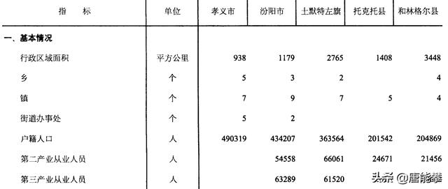 孝義是哪個(gè)省哪個(gè)市的（孝義市屬于哪個(gè)市）