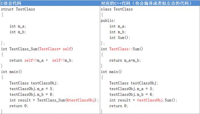 c源程序的基本單位是什么（c源程序的基本單位是函數(shù)）