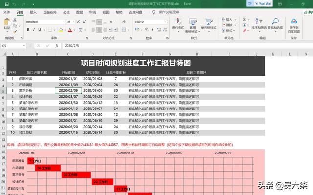 項目進(jìn)度計劃甘特圖怎么做（項目進(jìn)度計劃甘特圖的作用）