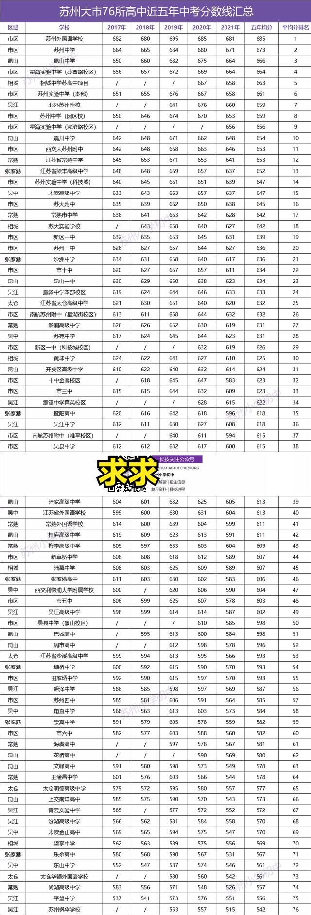 張家港高中排名前十名2021（張家港高中排名前十名分?jǐn)?shù)線）