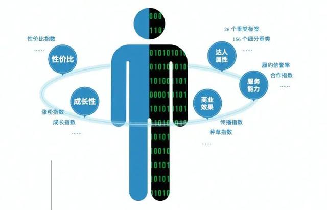 抖音游戲主播靠什么賺錢的呢（抖音游戲主播靠什么賺錢的呀）