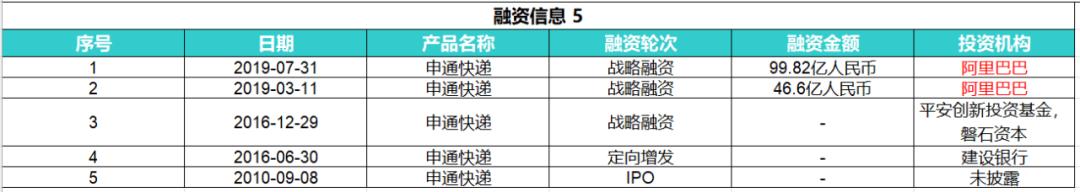 申通快遞省內(nèi)續(xù)重多少錢(qián)一公斤（申通快遞省外續(xù)重多少錢(qián)）
