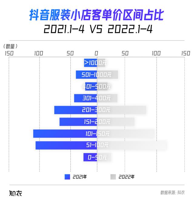 抖音15.7.0版本官方下載，抖音15.7.0版本官方？
