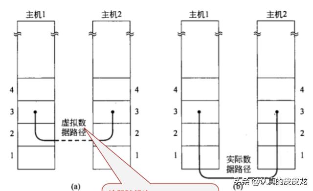 網(wǎng)絡設備具體有哪些圖片（網(wǎng)絡設備具體有哪些服務器）