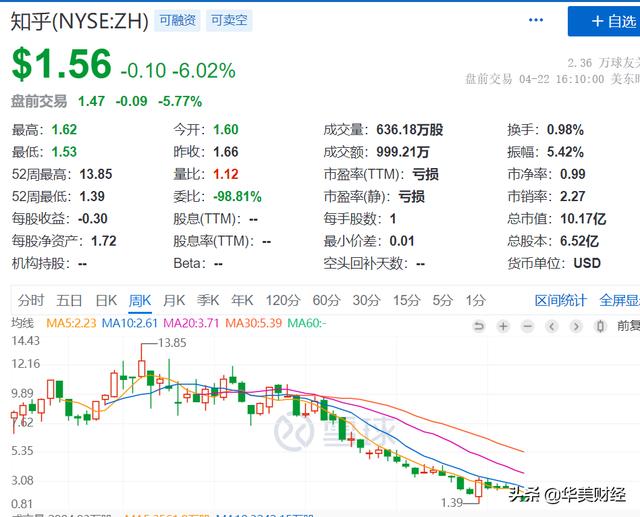 快手市值多少億2022，快手市值多少億人民幣？