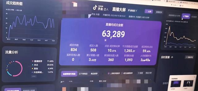 農(nóng)產(chǎn)品電商銷售數(shù)據(jù)，電商銷售數(shù)據(jù)分析報告模板？