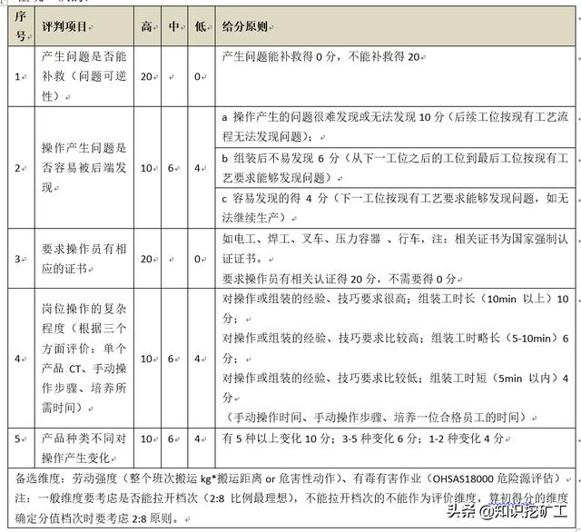 培訓(xùn)體系的搭建（如何搭建培訓(xùn)體系問題怎么描述）