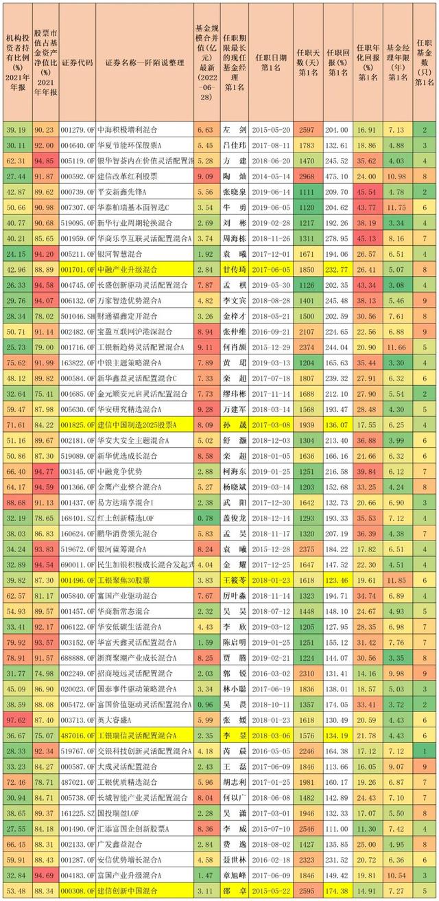 022年最賺錢的十只基金公司，2022年最賺錢的十只基金公司有哪些？"